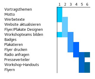 cryptoparty_gantt.png